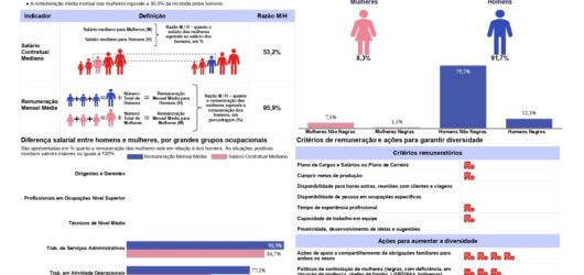 Imagem Informativos